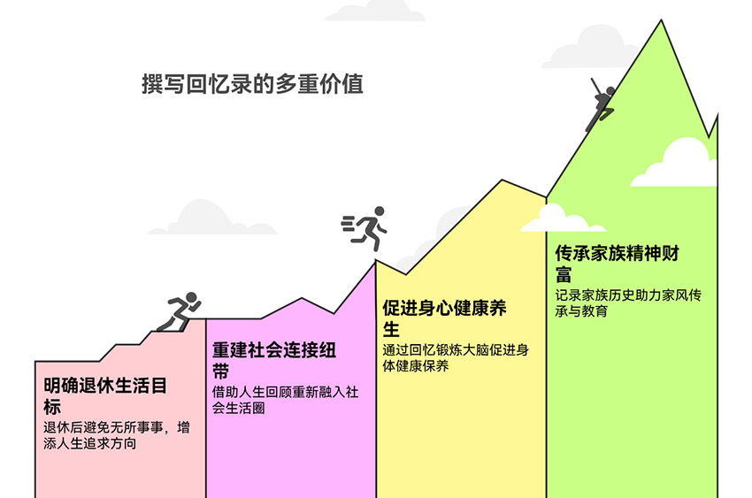 老人寫回憶錄有哪些意義？