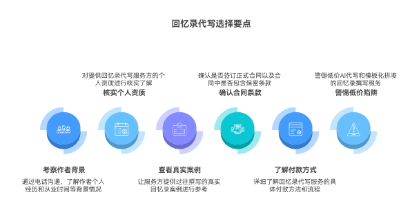  “如何選擇靠譜的回憶錄代寫服務？或者說代寫回憶錄怎樣避坑？”